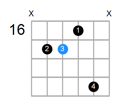 Gmaj7 Chord